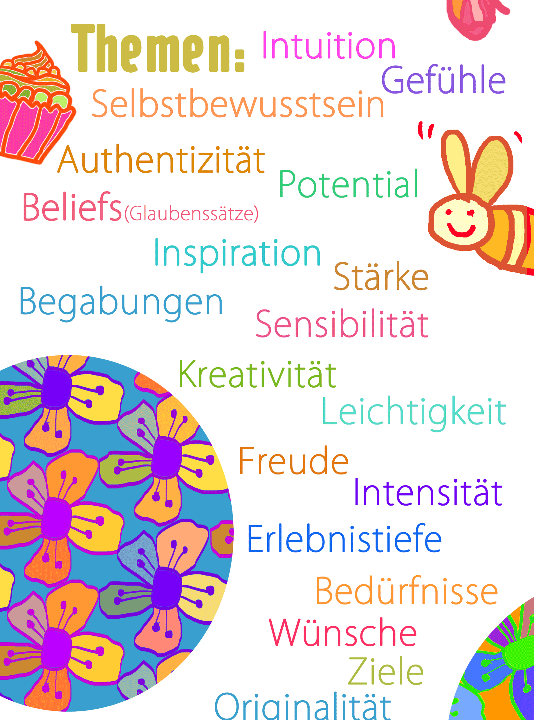 Themen: Intuition, Gefühle, Selbstbewusstsein, Authentizität, Potential, Beliefs (Glaubenssätze), Inspiration, Stärke, Begabungen, Sensibilität, Kreativität, Leichtigkeit, Freude, Intensität, Erlebnistiefe, Bedürfnisse, Wünsche, Ziele, Originalität